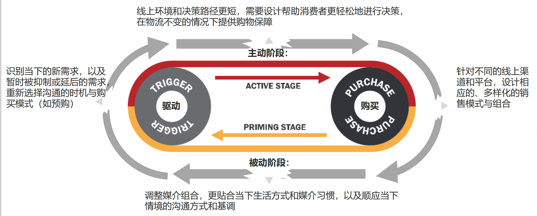 蔚迈（新冠疫情后的机遇以及品牌的迎战启示）