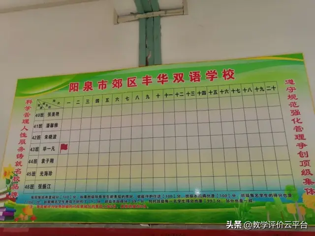 综合素质评价自我陈述100字，综评自我陈述100字（“阳泉市初中学生综合素质评价平台”成果展示三）