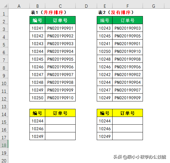 有1吗是什么意思，“有1吗”是什么梗（精讲LOOKUP公式中1和0的含义）