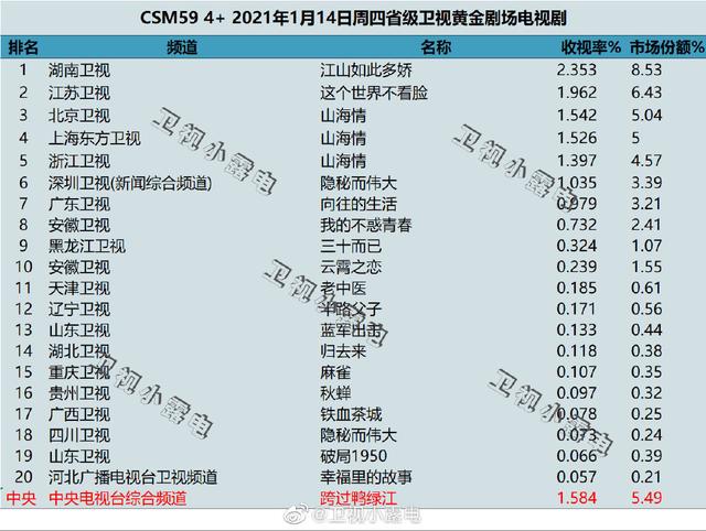 轧戏什么意思（中国观众终于领悟到了方言版电视剧的魅力）