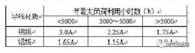 电缆的平方怎么算，电线平方怎么算（学会这4种计算方法）
