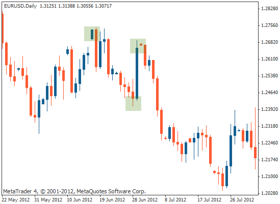戴戒指的讲究和寓意，MT4安德鲁的干草叉指标