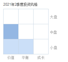 基金加倉了為什么收益率下降了很多，基金加倉了為什么收益率下降了很多呢？