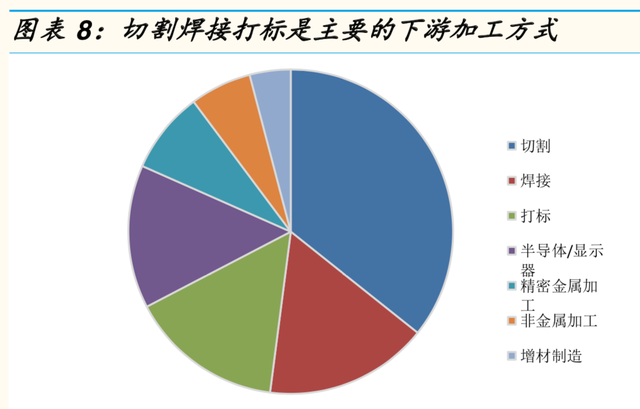 1mm等于多少nm，0.1mm等于多少nm（激光产业链全景分析报告）