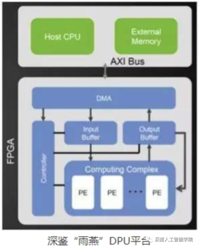 kpu是什么意思，符号@是什么意思（CPU、GPU、DPU、TPU、NPU...傻傻分不清楚）