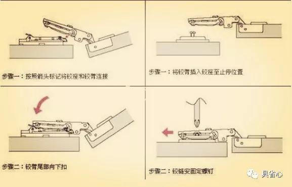 门合页如何安装，合页门怎么安装（专业安装工手写传授柜门铰链安装方法步骤）