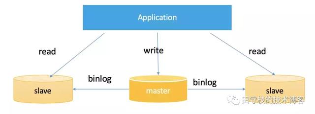 databus原理，databus oracle（binlog应用场景与原理深度剖析）