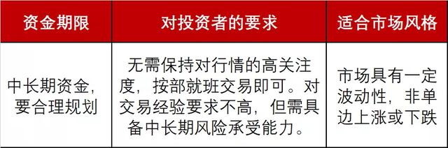 投資基金策略，投資基金策略與方法？