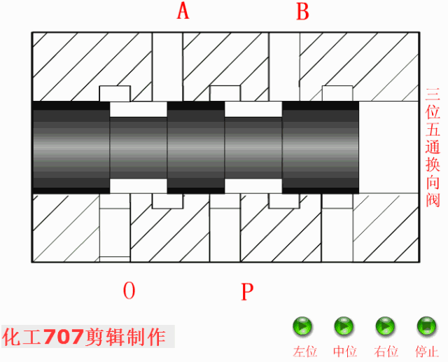 液压电磁阀种类图片及名称，液压电磁阀的作用（全面详解电气一行的8大类18种液压阀）
