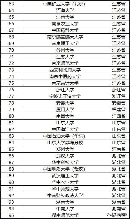 本科批是什么意思，国家专项计划本科批是什么意思（本科是指什么）
