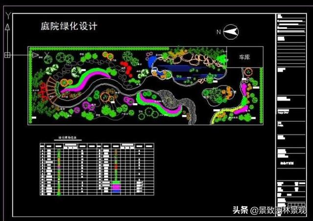 园林景观cad图纸大全，175个别墅庭院/屋顶花园全套方案CAD图纸