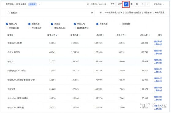 淘宝开店货源怎么找(新手开网店找货源一件代发)