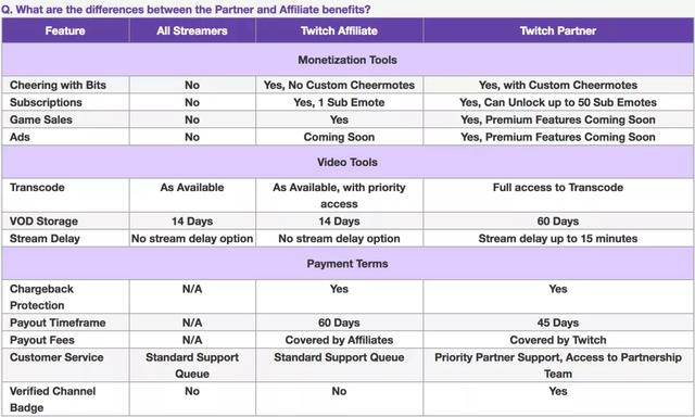 pog是什么意思，代偿是什么意思（这个宝藏媒体要被更多广告主发现了）