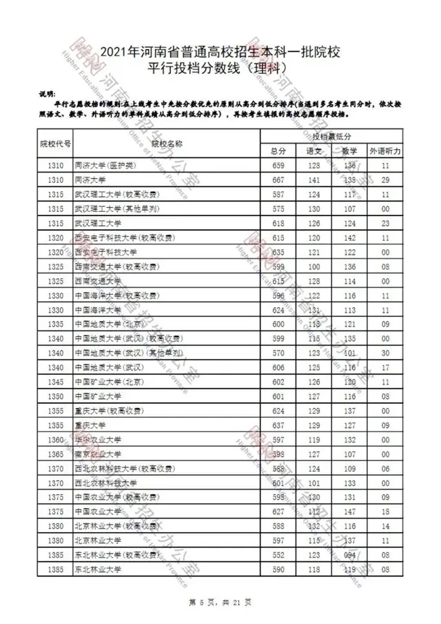 河南省2021高考录取分数线一览表，四川大学录取分数线2021是多少分（2021年河南省普通高校招生本科一批院校平行投档分数线）