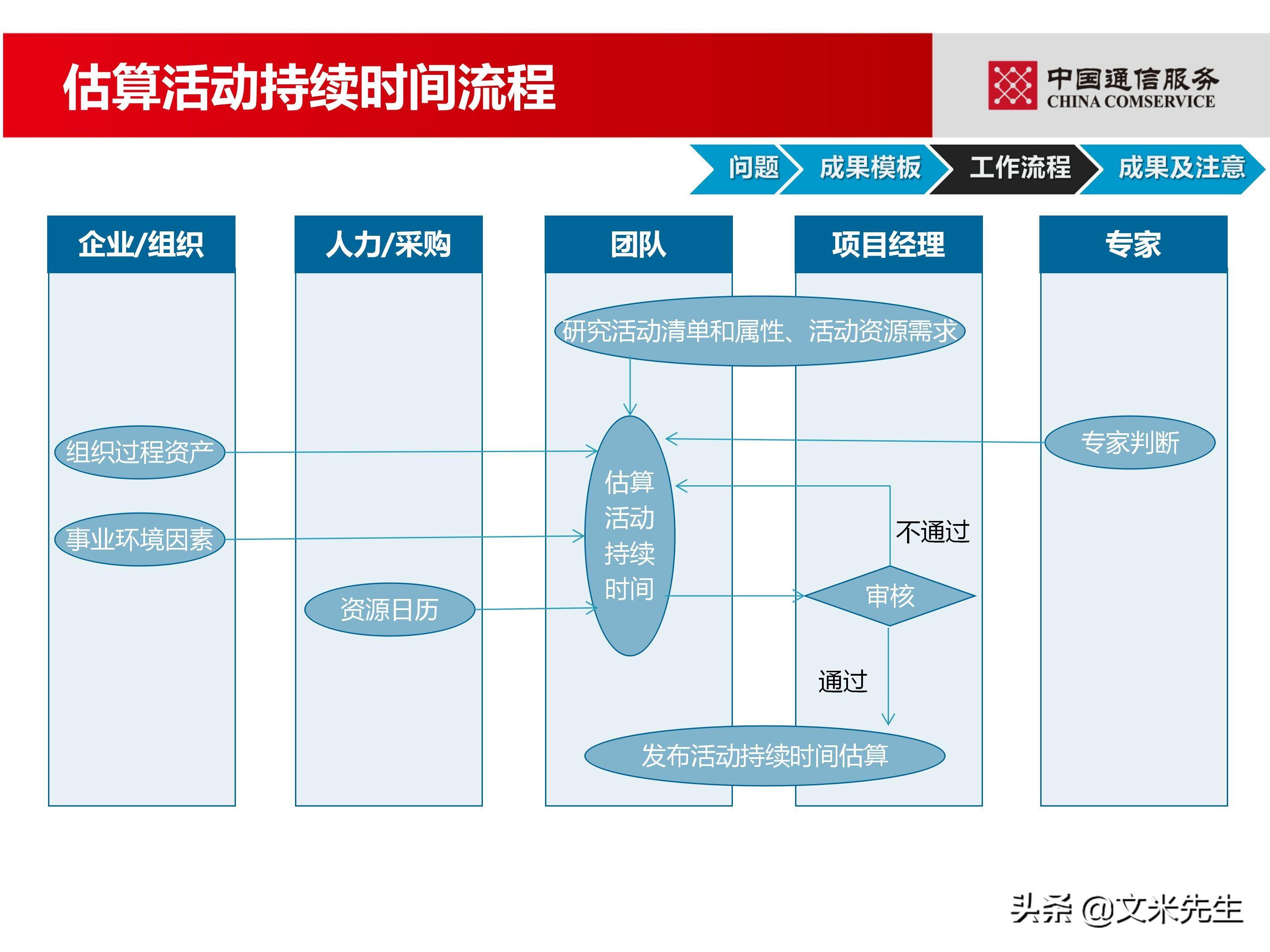 培训经理认证（国企项目管理如何培训）