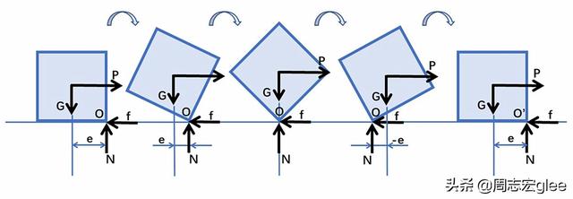 汽车滚动阻力如何产生的，汽车滚动阻力产生的实质（汽车轮胎抓地力与滚动阻力的关系）