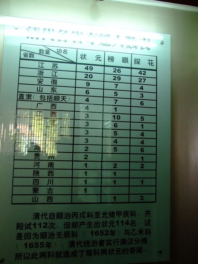 江南贡院位于哪里，江南贡院简介（相传千年的中国古代“高考”场所）