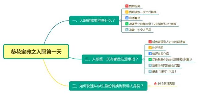 入职第一天带什么物品，新员工第一天入职都要准备什么东西（职场新人入职第一天的那些事）