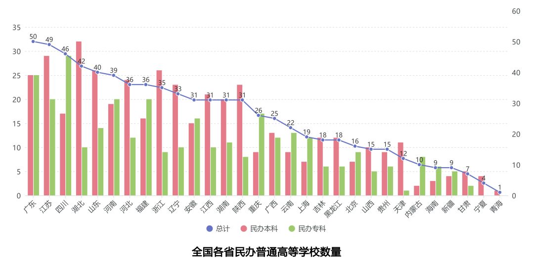 昆山技校有哪些学校（民办高校遭上市公司扎堆疯抢）