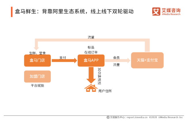 零售咨询（中国新零售实践典型案例分析）