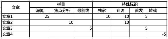 内容质量度衡量标准解析（内容质量如何评估）