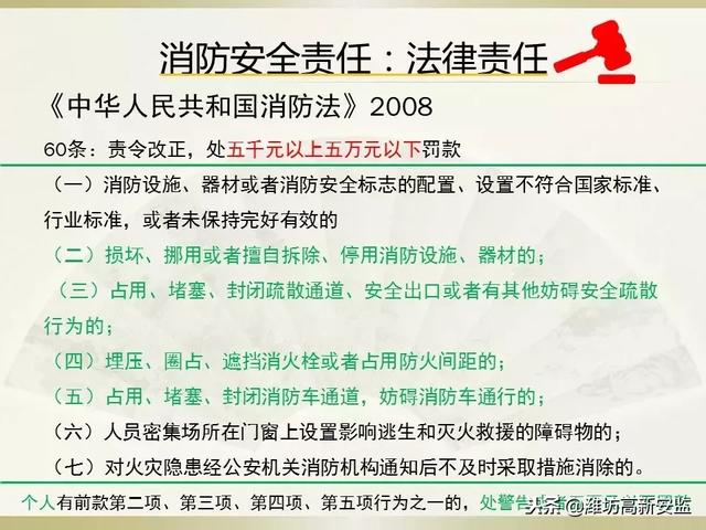 消防安全责任制度，消防安全责任管理制度（消防安全责任制）