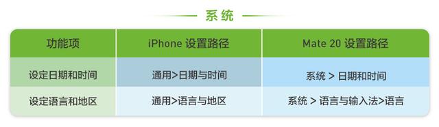 华为手机怎么跳过激活，华为新买的手机怎么激活（基础实用操作技巧）