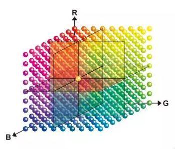 cmyk是什么格式,cmyk的jpg格式(显示器的色域、色深、色准是什么) cmyk是什么格式,cmyk的jpg格式(显示器的色域、色深、色准是什么)