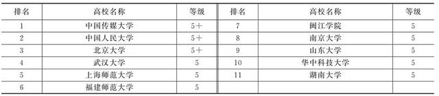 新闻采编与制作专业学什么，新闻采编与制作好就业吗（文科考生可以报考的主要专业之新闻传播学类专业解读）