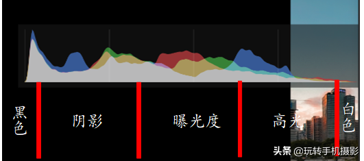什么是一级调色，一级调色主要做什么（为何手机摄影师都爱用Lightroom后期修图）