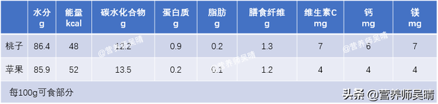 怎么吃桃子，桃仁怎么吃最好（如何健康地吃桃子）