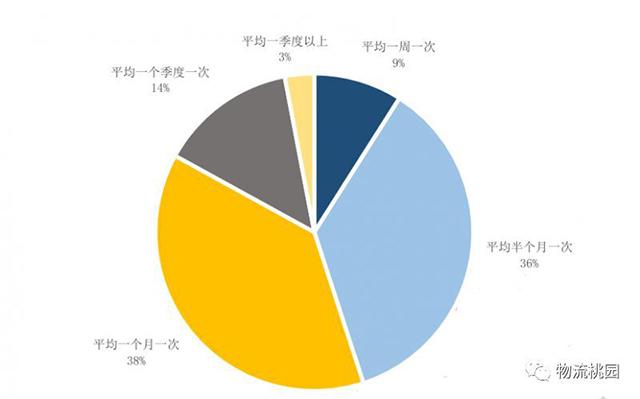 仓库出租网有哪些，专业正规的仓库出租（如何快速将你的仓库租出去）