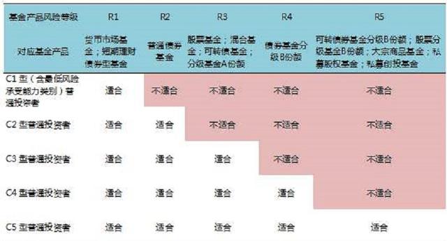 怎么投資基金收益，怎么投資基金收益最大？