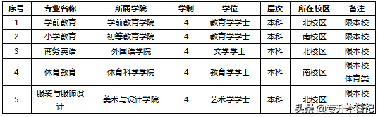 长沙师范学院专升本，长沙师范学院专升本考试缴费时间及流程（长沙师范学院关于做好2020年专升本工作的通知）