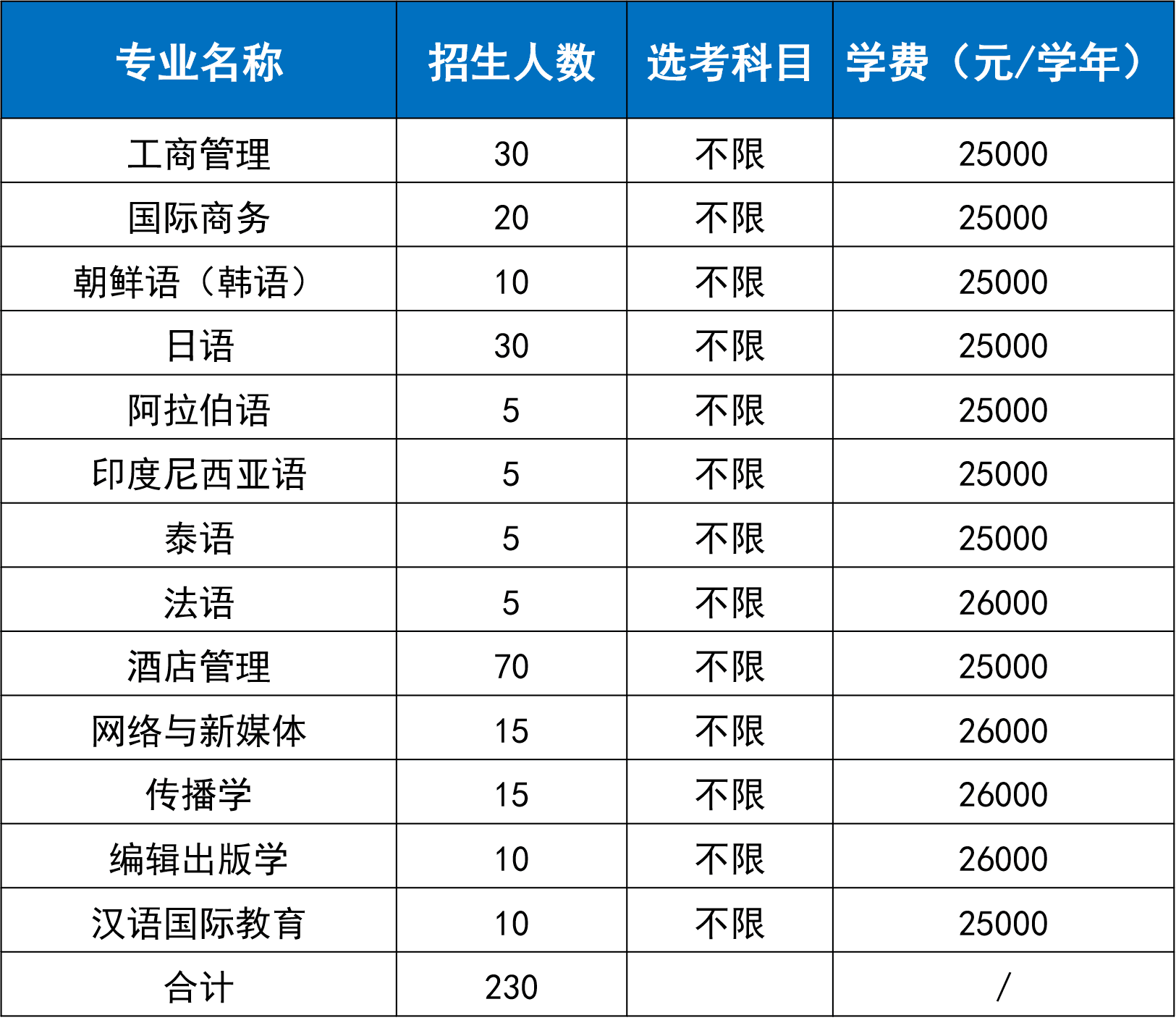 越秀区外国语学校（浙江越秀外国语学院2020）