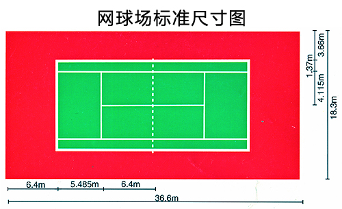 羽毛球场地介绍，关于一些球场尺寸