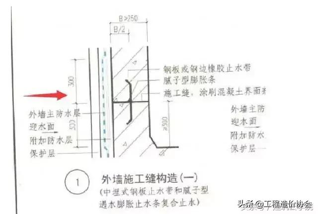 钢板止水带都设置在哪里，止水钢板的安装的步骤及施工方法