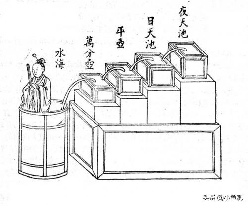 一刻钟的由来是什么，一刻钟的意义（我们古代的老祖先是怎么看时间的）