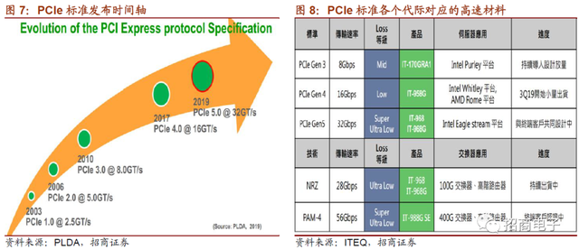 vll是几，vll是几号数字（详解市场疑虑与投资价值）