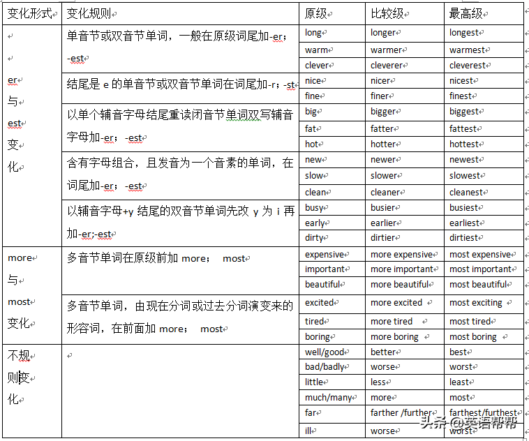 脑图英语（英语单词与语音思维导图）