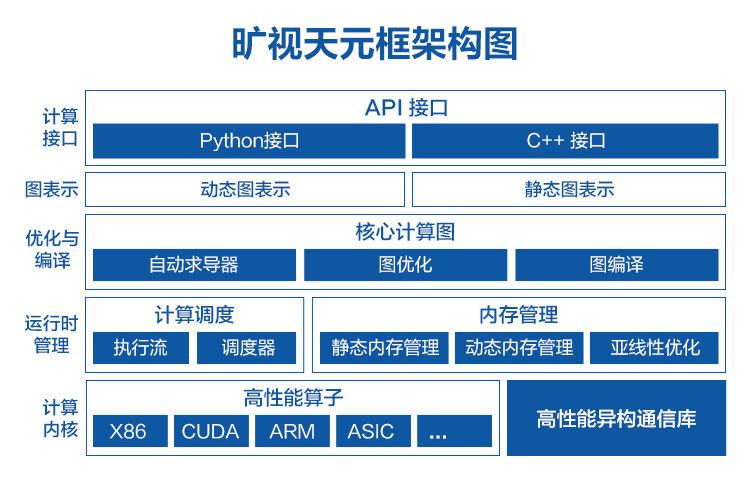 旷视（AI）