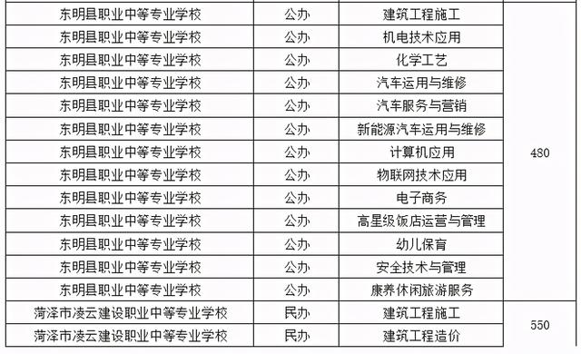 菏泽中考总分多少，2021年山东菏泽中考录取分数线（菏泽一、二、三中预测分数线出炉）