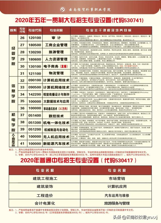 云南经贸管理学校，云南经贸外事学院专业介绍（云南经贸外事职业学院学费多少）