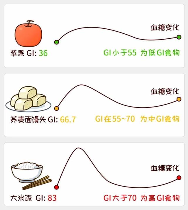 食物的gi和gl是什么意思,gl与gi是什么关系(请你好好认识真正的血糖