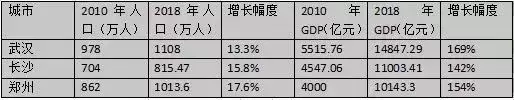 中国最牛的城市在哪（中国最牛的城市） 第15张