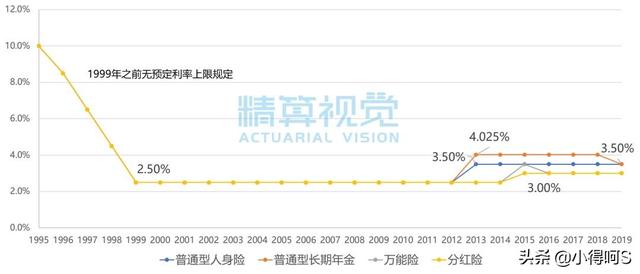 结息是什么意思，公积金自愿结息是什么意思（想正确了解“预定利率”）