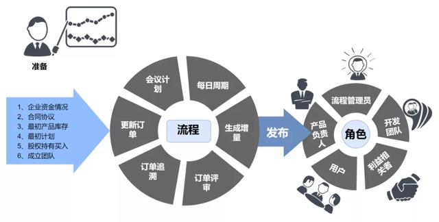 新手怎么制作表格，制作表格教程基础入门（Excel制作流程图）