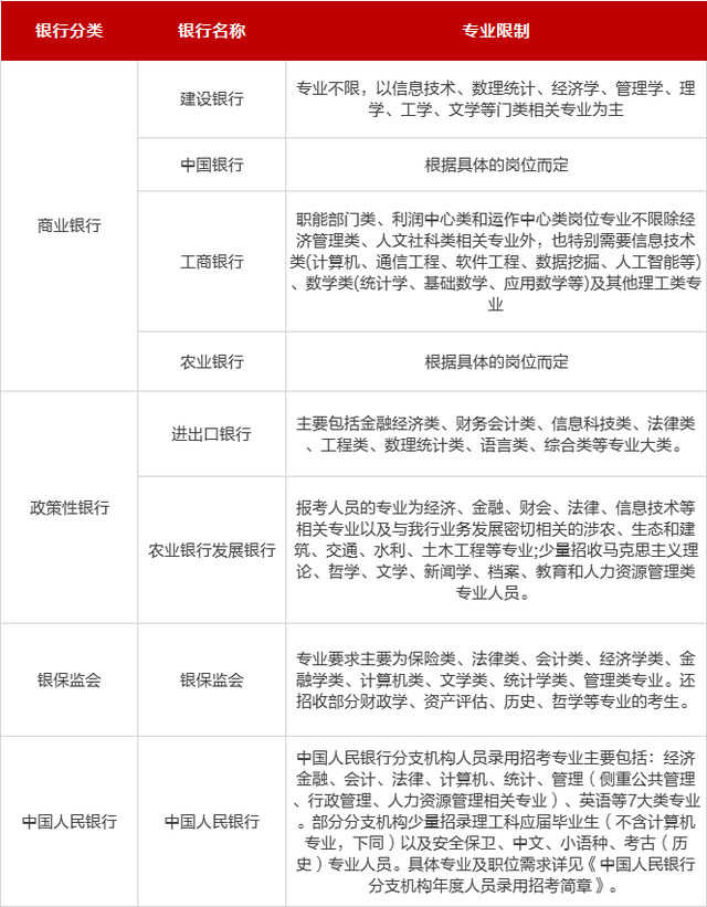 政策性银行有哪些，国有政策性银行有哪些（央行、六大行、政策性综合大对比）