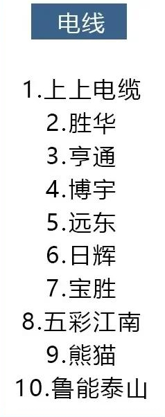 十大装修公司品牌排行榜，装饰公司十大排名（14种材料十大品牌排行）
