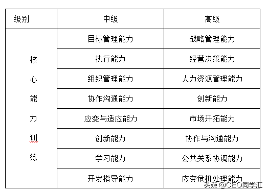 国际职业经理人资格认证，职业经理人资格证书怎么考（期望成功的职场精英们）